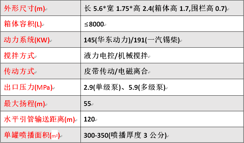 HF-KA8客土喷播机主要参数 HF-KA8客土喷播机主要参数