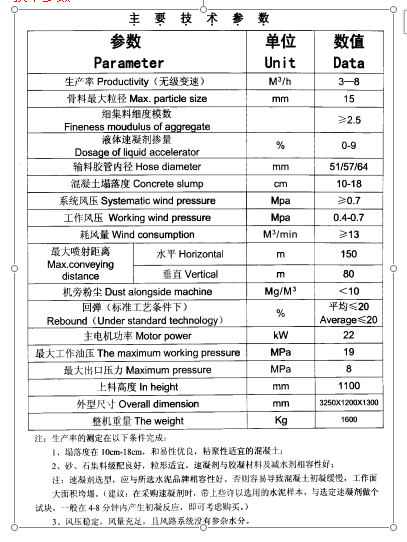 混凝土湿喷机技术参数