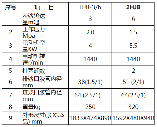 灰浆泵技术参数 灰浆泵技术参数