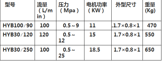 液压注浆机技术参数 液压注浆机技术参数