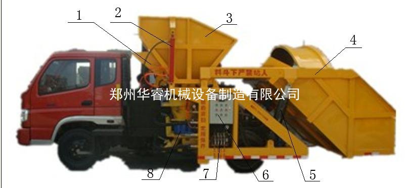 ▲车载式喷浆车详细介绍及工作原理-车载式喷浆车,喷浆车(1) ▲车载式喷浆车详细介绍及工作原理-车载式喷浆车,喷浆车(1)